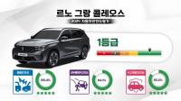 [NSP PHOTO]르노 그랑 콜레오스, 자동차안전도평가서 1등급 획득