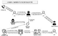 [NSP PHOTO]LG유플러스, 서울경찰청과 공조해 보이스피싱 피해 막았다