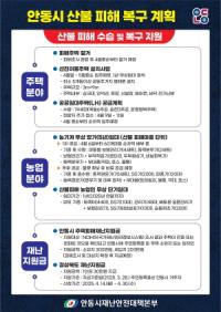 [NSP PHOTO]안동시, 산불피해 주민 주택․농업․재난지원 종합대책 추진