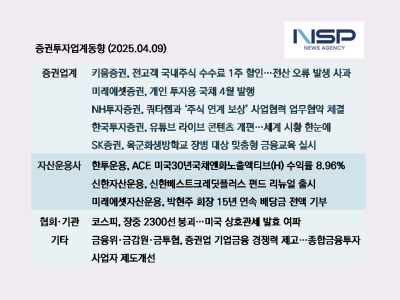 [NSP NEWS Image][증권투자업계동향]코스피 2300선 무너진 채 장 마감…미국 상호관세 여파
