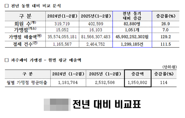 NSP통신- (사진 = 파주시)