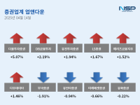 [NSP PHOTO][업앤다운]증권주 상승…다올투자증권↑·부국증권↓