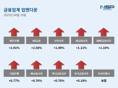 [NSP PHOTO][업앤다운]은행주 상승…제주은행·KB금융↑