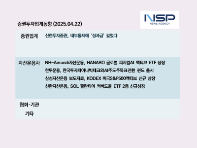 [NSP PHOTO][증권투자업계동향]증권업계 내부통제 성과금 걸어…운용사 AI·S&P500 지수 ETF 출시