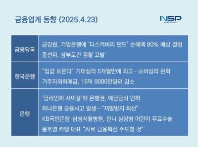 [NSP PHOTO][금융업계동향]하나은행, 74억원 규모 부당대출 발생
