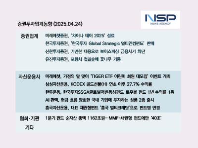 [NSP PHOTO][증권투자업계동향]1분기 펀드시장 MMF·채권형 펀드 인기…ETF·펀드 환헷지·안정성 추구