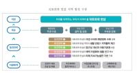 [NSP PHOTO]국토연구원, 국토정책 브리프 제1011호 국토외곽 먼섬 발간