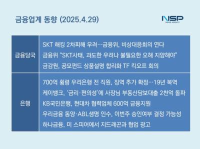 [NSP PHOTO][금융업계동향]금융당국, SKT사태 비상대응회의 연다