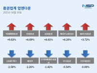 [NSP PHOTO]증권주 상승…미래에셋증권↑·LS네트웍스↓