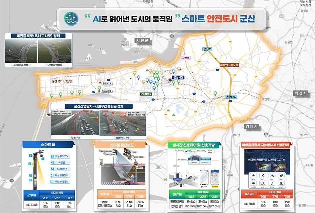 NSP통신- (사진 = 군산시)