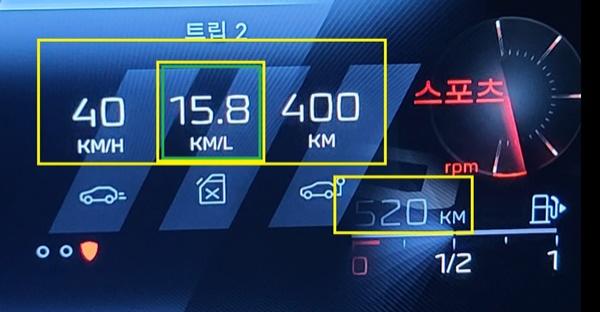 NSP통신-총 400km를 40km/h의 평균 속도로 주행한 후 체크 한 푸조 408 GT 모델의 실제 주행 연비 15.8km/ℓ 기록 (사진 = NSP통신)
