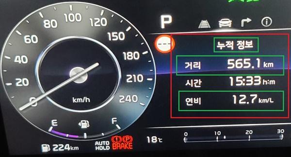 NSP통신-총 565.1km를 15시간 33분 동안 시승한 후 체크 한 기아 셀토스 1.6L 가솔린 터보 모델의 실제 주행 연비 12.7km/ℓ 기록 (사진 = NSP통신)