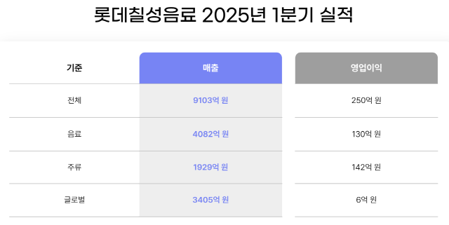NSP통신- (그래프 = 옥한빈 기자)