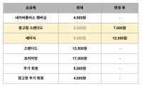 [NSP PHOTO]넷플릭스 요금제 인상…광고형 월 5500원→7000원