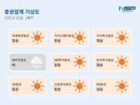[NSP PHOTO][증권업계기상도]미래에셋증권 맑음·메리츠증권 비