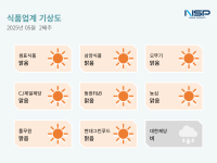 [NSP PHOTO][식품업계 기상도]농심 맑음·대한제당 비
