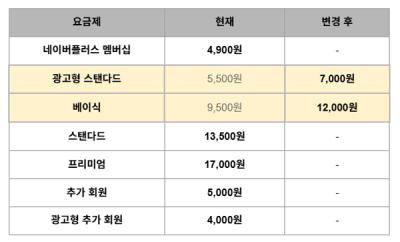[NSP PHOTO]넷플릭스 요금제 인상…광고형 월 5500원→7000원