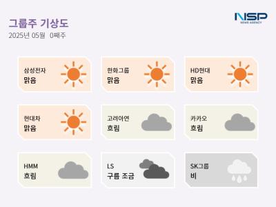 [NSP PHOTO][그룹주 기상도]삼성전자 맑음·SK그룹 비