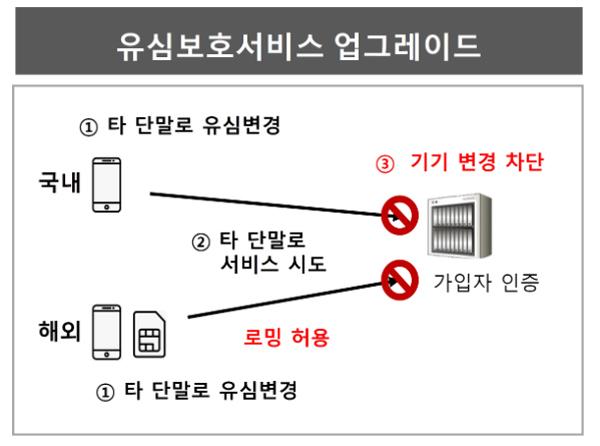 NSP통신- (이미지 = SK텔레콤)
