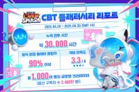 [NSP PHOTO]데브시스터즈 쿠키런: 오븐스매시, 글로벌 모바일 CBT 종료