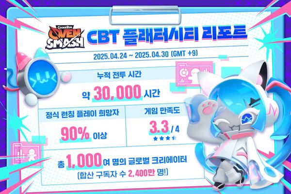 NSP통신- (이미지 = 데브시스터즈)