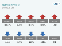 [NSP PHOTO][업앤다운]식품주 상승…사조씨푸드↑·대한제당↓