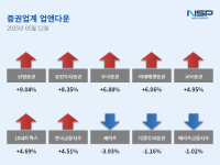 [NSP PHOTO][업앤다운]증권주 상승…신영증권↑·케이프↓