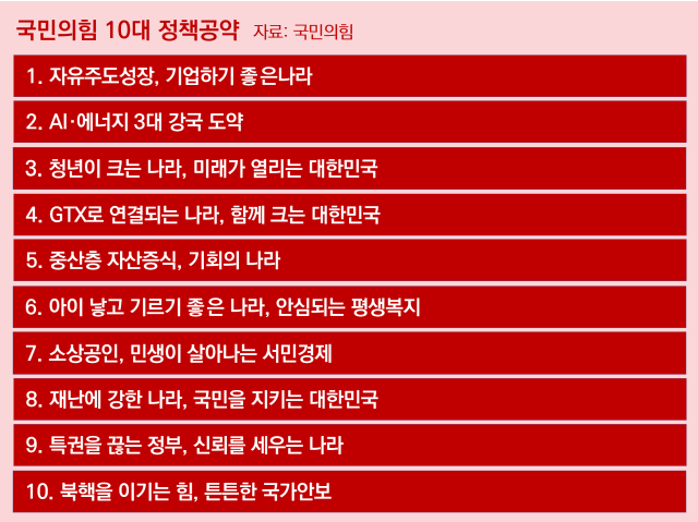 NSP통신- (표 = 옥한빈 기자)