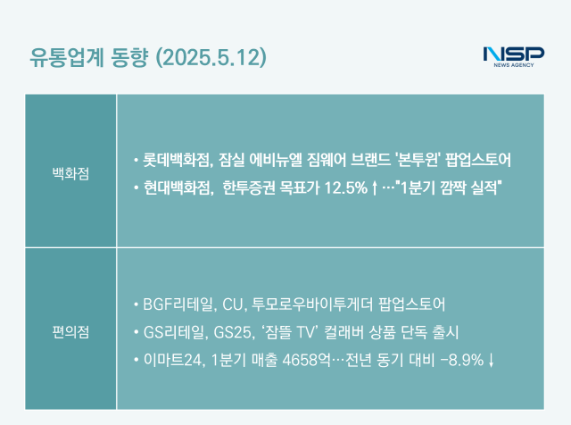 NSP통신- (표 = 옥한빈 기자)
