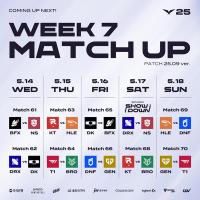 [NSP PHOTO][LCK 정규 시즌 7주차]젠지 vs T1, 상위권 판도 흔들 빅매치 성사