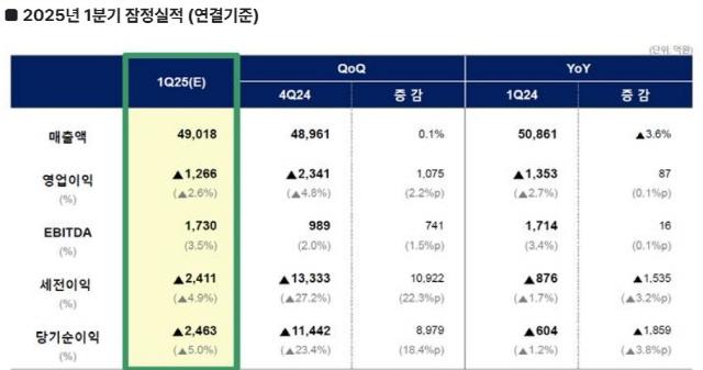 NSP통신- (이미지 = 롯데케미칼 제공)