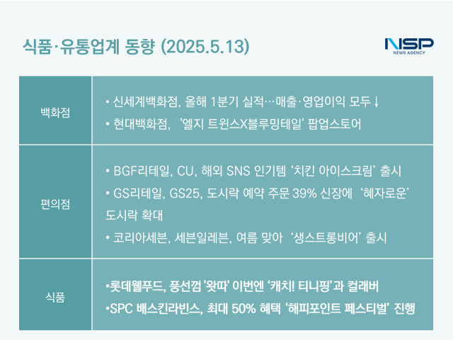 NSP통신- (표 = 옥한빈 기자)