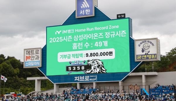 NSP통신-iM금융그룹은 지역 연고팀 대구삼성라이온즈 구단과 협력을 통해 지역사회를 위한 홈런 기부 캠페인을 실시한다. (사진 = DGB금융그룹)