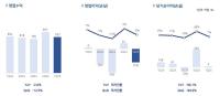 [NSP PHOTO]펄어비스, 1Q 매출 837억원 기록…해외 매출 비중 80% 차지