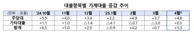 NSP통신- (표 = 금융위원회)