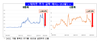 [NSP PHOTO]정치테마주 72% 폭락…금감원·거래소 무관용 조사 착수