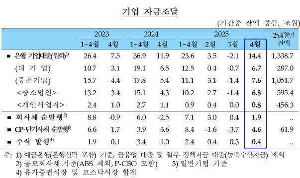 NSP통신- (표 = 한국은행)