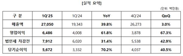 NSP통신- (표 = 엠게임)