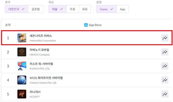 NSP통신- (이미지 = 넷마블)