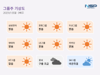 [NSP PHOTO][재계·산업 기상도]롯데 맑음·롯데 구름 조금