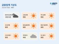 [NSP PHOTO][금융업계동향]토스뱅크 맑음·케이뱅크 흐림