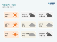 [NSP PHOTO][식품업계기상도]삼양식품 맑음·롯데웰푸드 구름조금