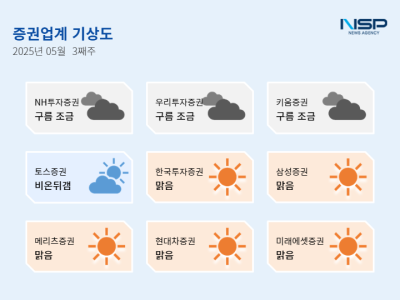 [NSP NEWS Image]증권업계기상도한국투자증권 맑음토스증권 비온뒤갬