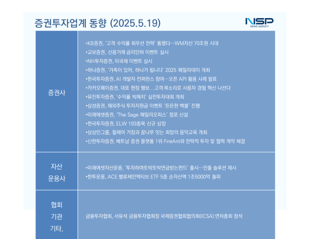 NSP통신-증권투자업계 동향 (이미지 = 설희 기자)