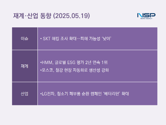 NSP통신- (표 = 최아랑 기자)