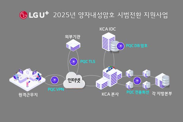 NSP통신- (이미지 = LG유플러스)