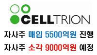 [NSP PHOTO]셀트리온, 추가 자사주 1000억원 매입 결정…주주가치 제고