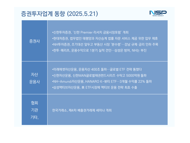 NSP통신-증권투자업계동향 (이미지 = 설희 기자)