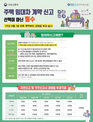 [NSP PHOTO]안동시, 주택임대차 계약 신고제 미신고자 과태료 부과