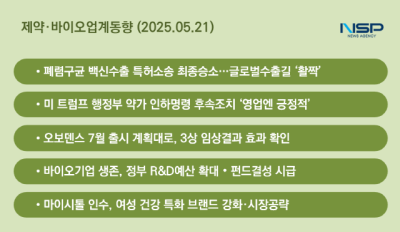 [NSP PHOTO]제약바이오업계동향 셀트리온 수출 파란불한미약품 오보덴스 출시 계획대로